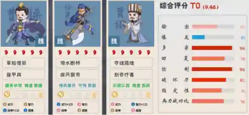 徐晃阵容搭配战略版(曹仁徐晃最佳搭配阵容)插图7