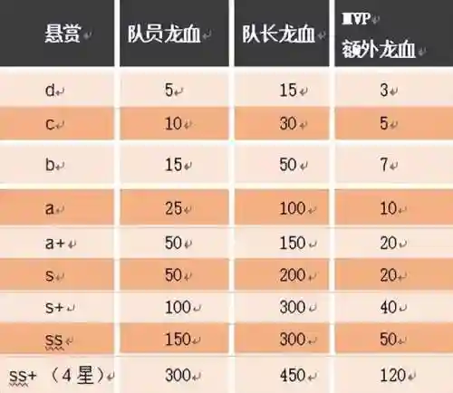 苍牙流派最新阵容搭配(苍流最强技能搭配)插图51