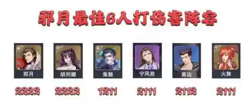 宁风致世界悬赏阵容搭配(斗罗大陆悬赏高分阵容)插图10