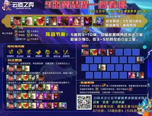 最新9神龙尊者阵容搭配(云顶之弈九五至尊阵容图)插图4
