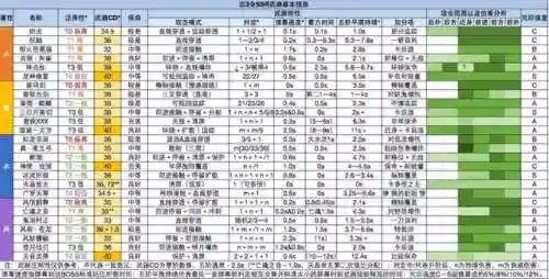 苍牙流派最新阵容搭配(苍流最强技能搭配)插图19