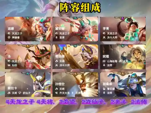 正义传说神龙阵容搭配图(正义传说平民最强阵容)插图1