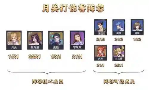 宁风致世界悬赏阵容搭配(斗罗大陆悬赏高分阵容)插图13