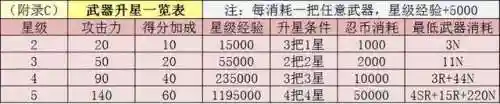 苍牙流派最新阵容搭配(苍流最强技能搭配)插图25