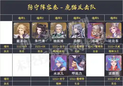 四宗会战老虎阵容搭配(三战龙争虎斗阵容推荐最新)插图4