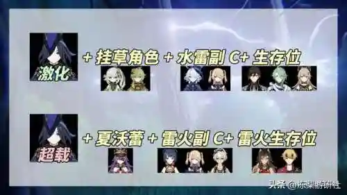 流星之王阵容搭配推荐最新(梦幻模拟战流星直击阵容)插图8 流星之王阵容搭配推荐最新(梦幻模拟战流星直击阵容)插图8