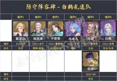 四宗会战老虎阵容搭配(三战龙争虎斗阵容推荐最新)插图5