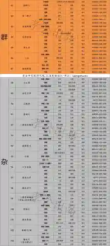 战法搭配推荐阵容图片高清(神法阵容)插图4
