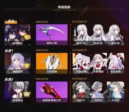 崩坏3猫猫怎么搭配阵容(崩坏三目前最强阵容)插图8