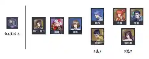 鬼魅暗器阵容搭配图鉴最新(斗罗觉醒ol手游最强阵容)插图4