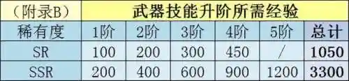 苍牙流派最新阵容搭配(苍流最强技能搭配)插图26