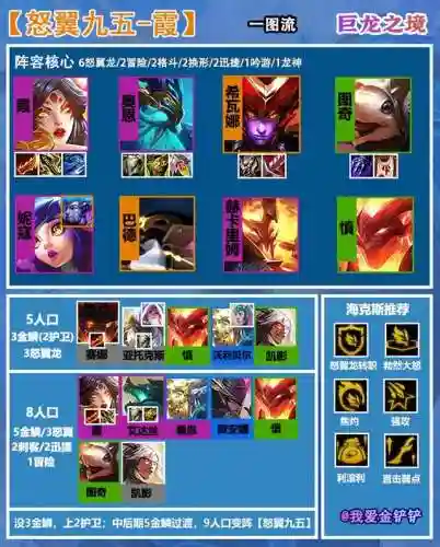 九金鳞阵容搭配图(九黎演武最佳阵容)插图1