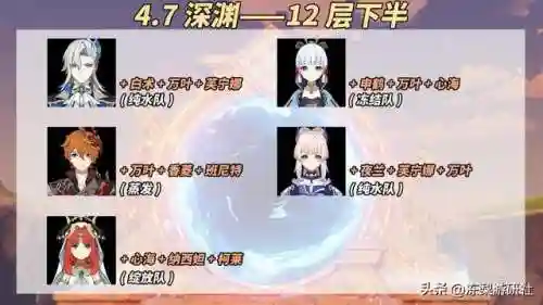 深渊打法搭配阵容推荐最新(原神深渊配队推荐平民)插图8