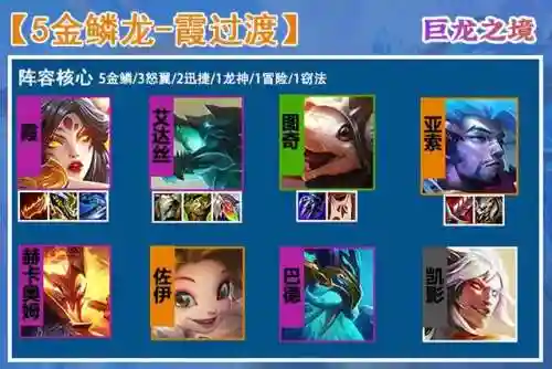 九金鳞阵容搭配图(九黎演武最佳阵容)插图3