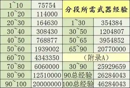 苍牙流派最新阵容搭配(苍流最强技能搭配)插图28