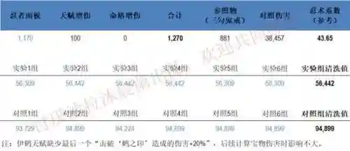 苍牙流派最新阵容搭配(苍流最强技能搭配)插图34
