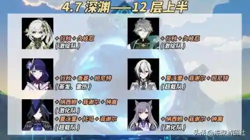 深渊打法搭配阵容推荐最新(原神深渊配队推荐平民)插图4