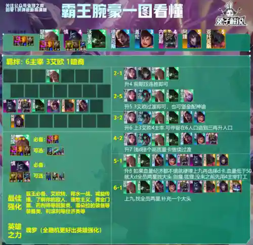 万豪前期连胜阵容搭配(怼怼三国100连胜阵容)插图2