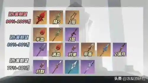 决斗之枪阵容搭配图片(战神夜袭阵容搭配)插图1