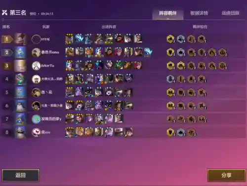 鸡哥最强阵容搭配图片(云顶之弈阵容搭配图表)插图5