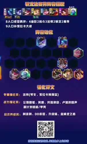 驯龙格斗阵容搭配图片(小小驯龙师的无敌阵容)插图7