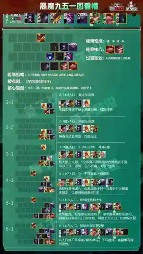 恶魔永生阵容搭配攻略图(自走棋恶魔流阵容最新)插图5