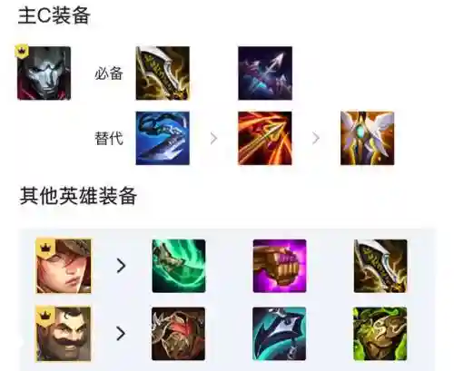 云顶保镖烬搭配什么阵容(云顶之弈阵容搭配最新)插图1