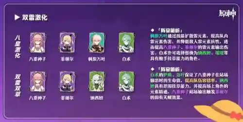 八重阵容怎么搭配最强(云顶之弈阵容搭配图表)插图5