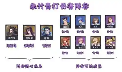 宁风致世界悬赏阵容搭配(斗罗大陆悬赏高分阵容)插图11
