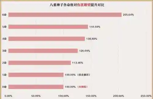 八重阵容怎么搭配最强(云顶之弈阵容搭配图表)插图2