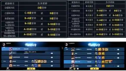 苍牙流派最新阵容搭配(苍流最强技能搭配)插图43