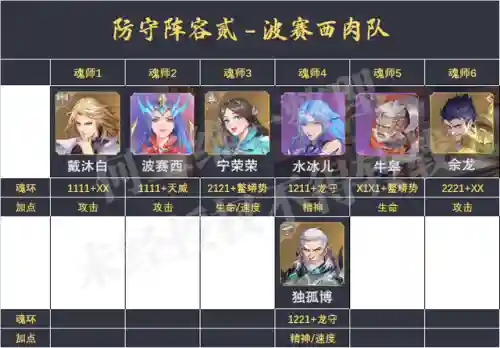 四宗会战老虎阵容搭配(三战龙争虎斗阵容推荐最新)插图3