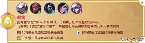 福星降临法师阵容搭配攻略(2021云顶6福星阵容搭配图)插图2