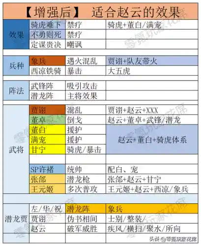 赵云许褚怎么搭配阵容最强(三国志战略版许褚阵容)插图7