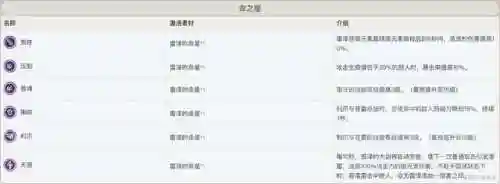 雷泽阵容搭配技能顺序(原神新手雷泽主c阵容)插图16