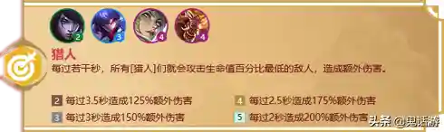福星降临法师阵容搭配攻略(2021云顶6福星阵容搭配图)插图8
