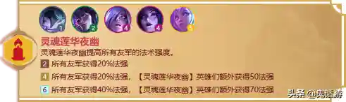 福星降临法师阵容搭配攻略(2021云顶6福星阵容搭配图)插图22