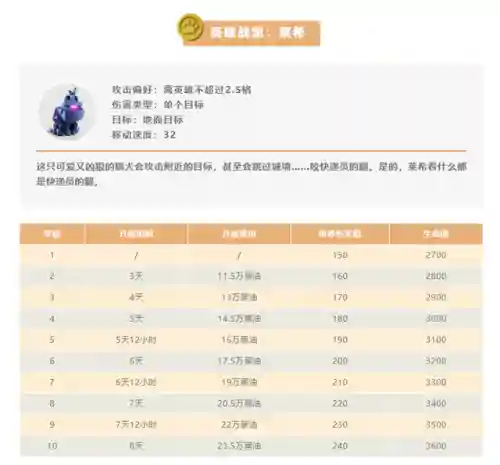 部落小英雄搭配推荐阵容(4本部落冲突最强布阵)插图1
