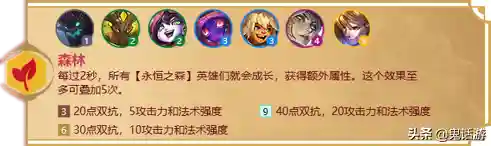 福星降临法师阵容搭配攻略(2021云顶6福星阵容搭配图)插图13