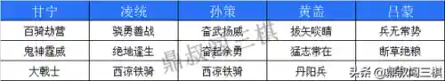 郭嘉战棋版阵容怎么搭配(斗兽战棋PVP最强阵容)插图2