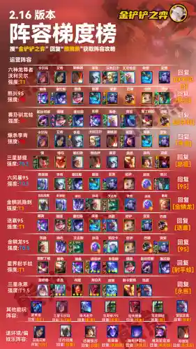 龙神至尊搭配阵容最新图片(斗罗大陆H5龙神阵容)插图1