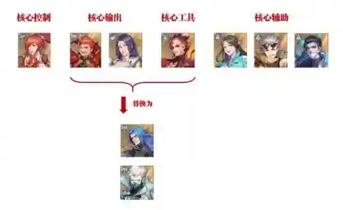 鬼魅巅峰阵容怎么搭配好(斗罗大陆鬼魅阵容最佳搭配)插图7