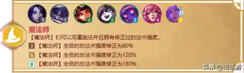 福星降临法师阵容搭配攻略(2021云顶6福星阵容搭配图)插图12