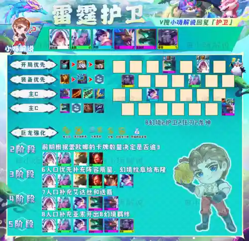 雷霆法王阵容搭配攻略最新(云顶之弈最新法师阵容)插图3