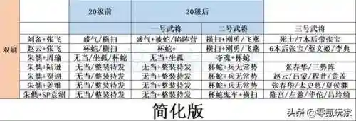 三国志平民练级阵容(三国志新手攻略)插图8