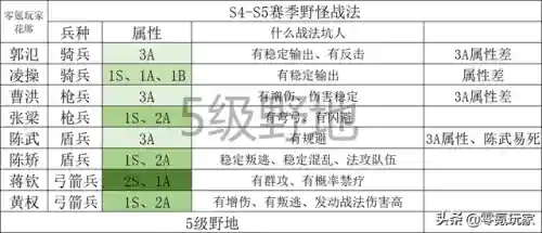 三国志夏侯惇四星阵容搭配(三国志战略版夏侯惇搭配武将)插图8