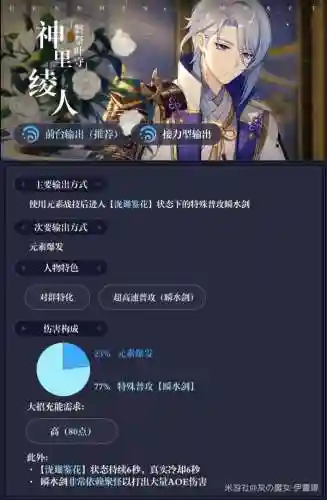 原神神里绫人双火阵容(火影忍者火主阵容推荐)插图1