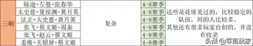 三国志平民练级阵容(三国志新手攻略)插图11