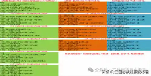 三国志群雄阵容排行表(三国志战略版群雄最强阵容)插图1 三国志群雄阵容排行表(三国志战略版群雄最强阵容)插图1