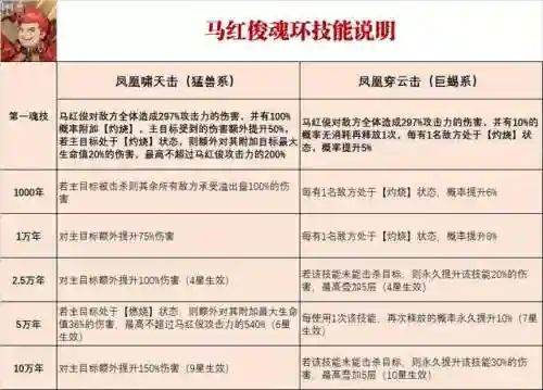 马红俊悬赏最佳阵容贴吧(马红俊魂环最佳搭配)插图2